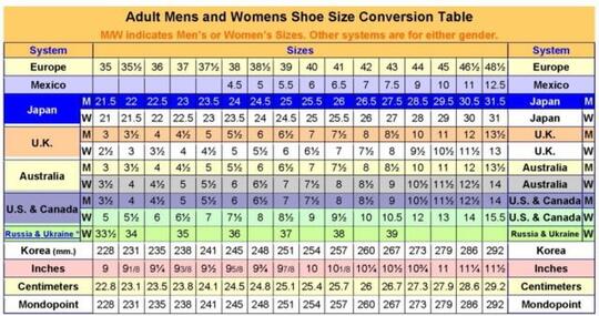 Berikut Konversi Ukuran Sepatu Antarnegara Dan Cara Mengukurnya Yang Benar Kaskus