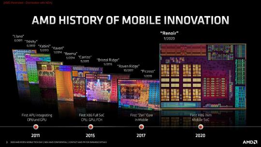 Ini Prosesor Mobile Paling Canggih! Berteknologi 7nm!