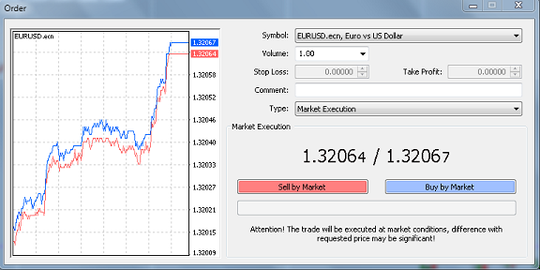 The world trusted forex broker