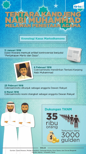 Kasus Penistaan Agama Pada Masa Pemerintahan Kolonial Belanda