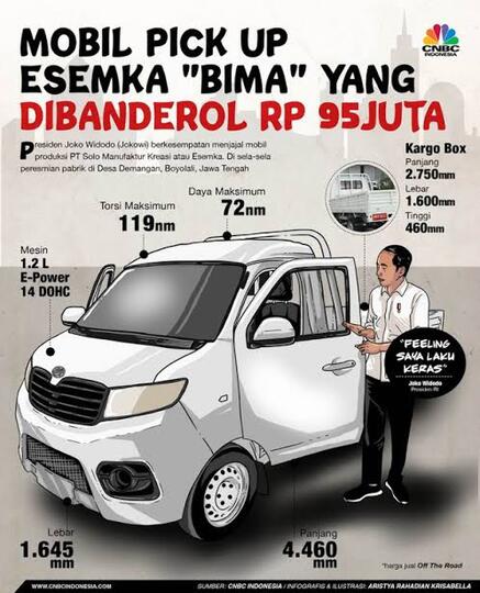 Mobil Tesla Semakin Jaya Esemka Kemana?