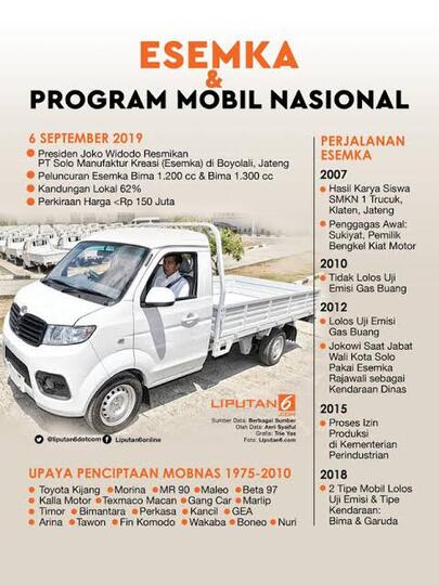 Mobil Tesla Semakin Jaya Esemka Kemana?