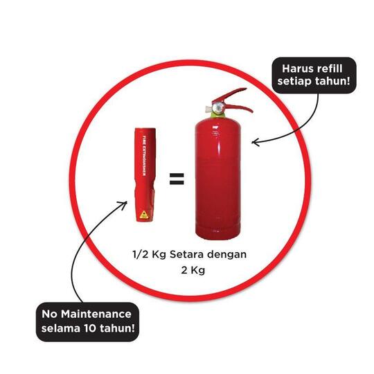 Ini Alasan Alat Pemadam Api PYROSOL Type PFE-1 Paling Banyak Diminati!!!!