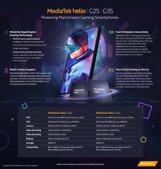 Entry Level Kebagian Gaming Chipset dari MediaTek, Helio G25 & G35