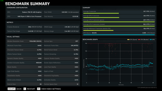 Tingkatkan frequency RAM DDR4 3200 MHz platform AMD Ryzen