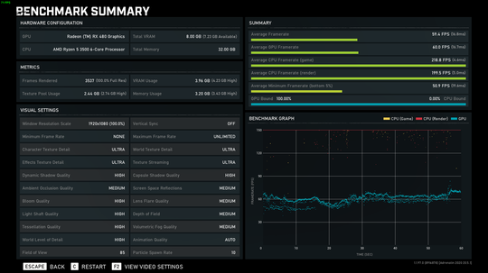 Tingkatkan frequency RAM DDR4 3200 MHz platform AMD Ryzen