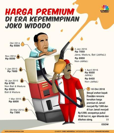 Premium Dan Pertalite Dihapus! Apa Pertamax Akan Laku?