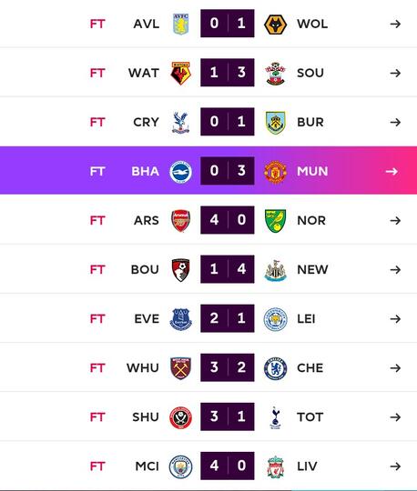 Tak Ada Imbang, HOME vs AWAY = DRAW