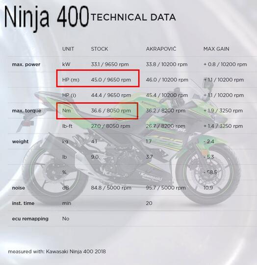 Ternyata Power Kawasaki ZX25R Setara Dengan Power Moge Ini