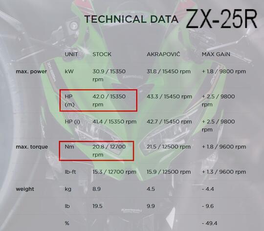 Ternyata Power Kawasaki ZX25R Setara Dengan Power Moge Ini