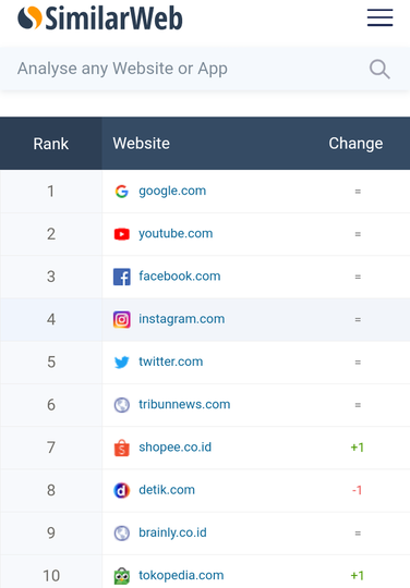 Sistem Monetisasi Justru Bikin Konten Kreator Jadi Mata Duitan