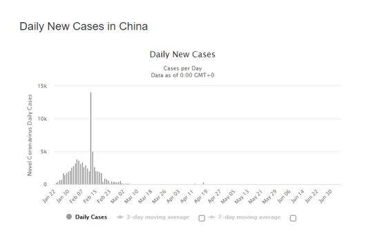 Bahaya! Kasus Corona Indonesia Bakal Salip China Dalam 20 Hari Jika Trend Tak Berubah