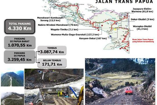 Trans Papua Rasa Eropa