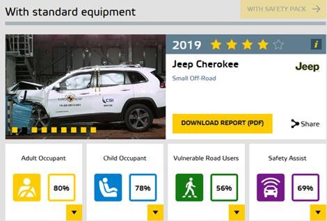 Mengetahui Urutan Bintang di Euro NCAP, Seberapa Amankah Mobilmu Mampu Melindungi?
