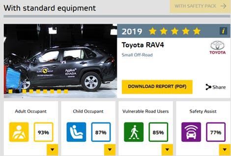 Mengetahui Urutan Bintang di Euro NCAP, Seberapa Amankah Mobilmu Mampu Melindungi?