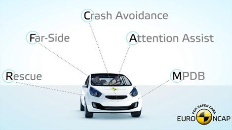 Mengetahui Urutan Bintang di Euro NCAP, Seberapa Amankah Mobilmu Mampu Melindungi?