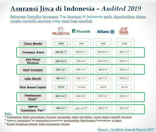 Asuransi Kesehatan Apa Sih Yang Paling Bagus Kaskus