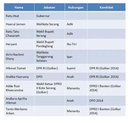 INI BANTEN BRAY! Sarang Dinasti Para Jawara Politik
