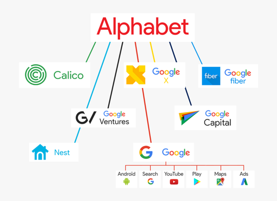 Untuk Pertama Kali dalam Sejarah, Pendapatan Induk Perusahaan Google Turun!