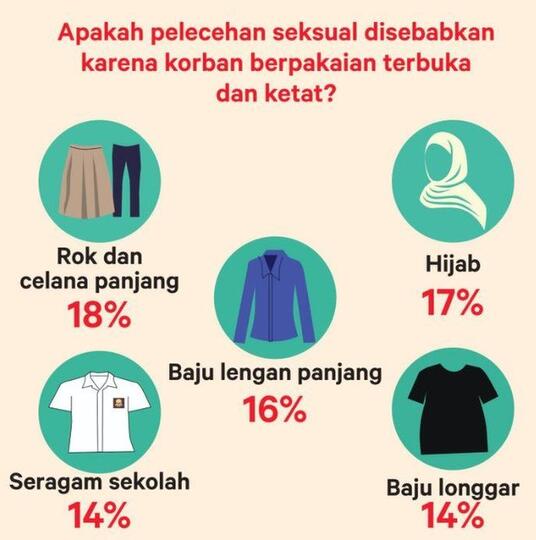 Seks? Siapa Takut!