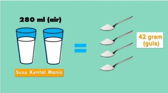 Dibalik Manisnya - Susu Yang Kental Manis Menyimpan Sebuah Rahasia
