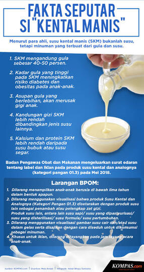 Dibalik Manisnya - Susu Yang Kental Manis Menyimpan Sebuah Rahasia