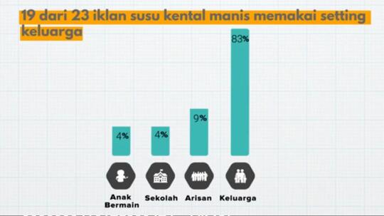 Dibalik Manisnya - Susu Yang Kental Manis Menyimpan Sebuah Rahasia