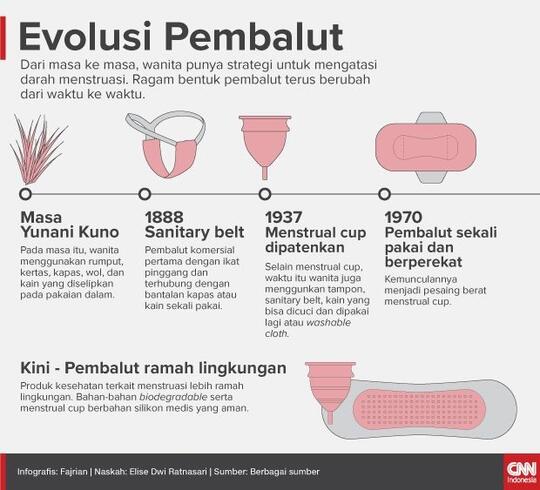 Apakah Zaman Dulu Sudah Ada Pembalut Wanita? Lalu Apa Itu Free Bleeding?