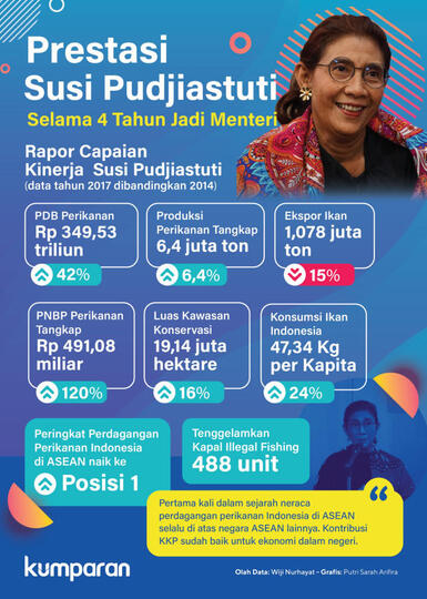 Susi Pudjiastuti Viral! Jepang Disebut Butuh Sosok Sepertinya untuk Hadapi China