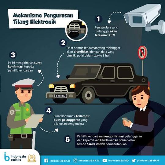 Info Prosedur Dan Denda Tilang, Serta Jenis Pelanggarannya Secara Lengkap.