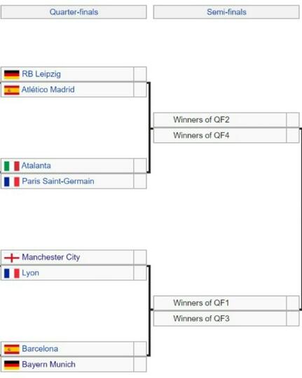 Cerita Menarik Jelang Perempat Final Liga Champions Musim Ini