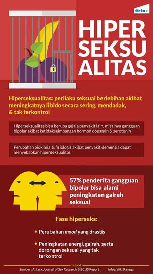 Wah, Pria Ini Gugat Cerai Istrinya Karena Terlalu Sering Minta Berhubungan Intim