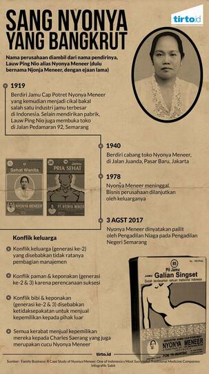 Gastronom 3 Jaman di Indonesia | Julie "Nyonya Rumah" Sutardjana