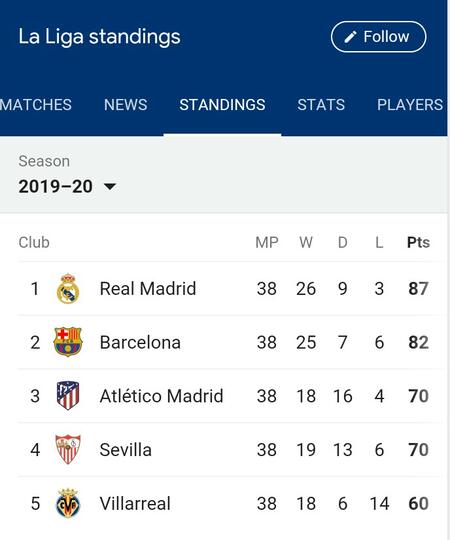 Statistik Kembar Atletico Madrid Dan RB Leipzig