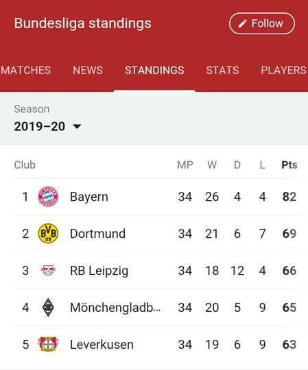 Statistik Kembar Atletico Madrid Dan RB Leipzig