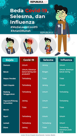 Ayo Lakukan Ini Setiap Pagi, Semoga Terhindar Dari Corona.