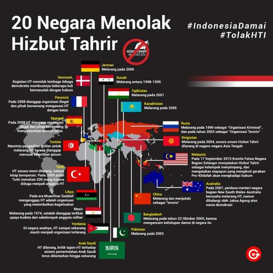 Film Jejak Khilafah di Nusantara Tayang 1 Suro, Pertanda HTI Masih Ada?