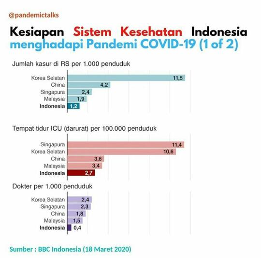 Indonesia Dalam Fase End Game Pandemic ! Apakah Itu?