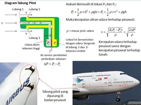 Ilmu Fisika Dalam Dunia Penerbangan