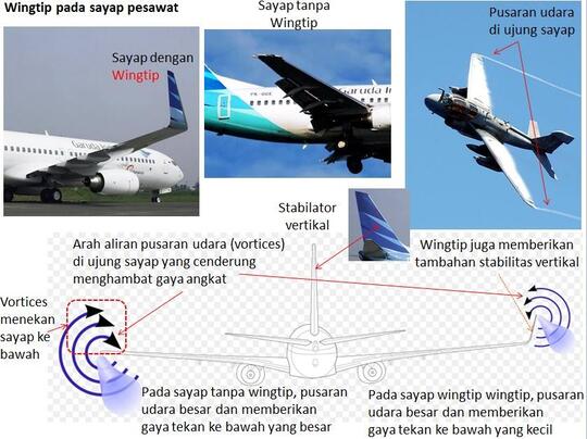 Ilmu Fisika Dalam Dunia Penerbangan