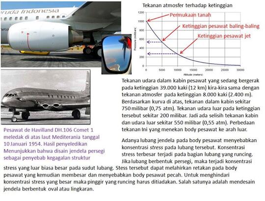 Ilmu Fisika Dalam Dunia Penerbangan