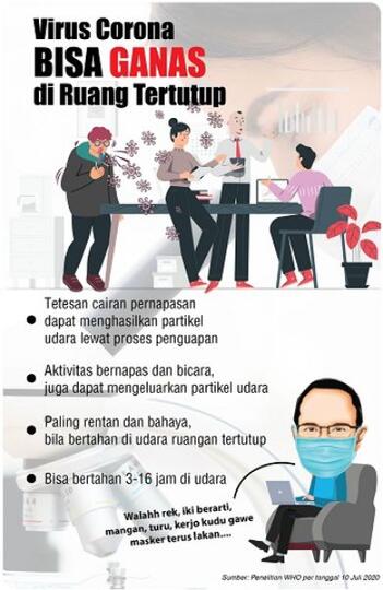 Bioskop Jakarta Akan Segera Dibuka, Ini Respons Ernest Prakasa