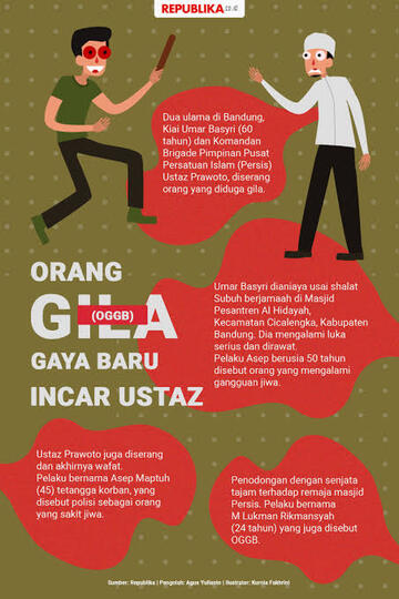 Orang Gila Gaya Baru, Mengincar Para Ustadz