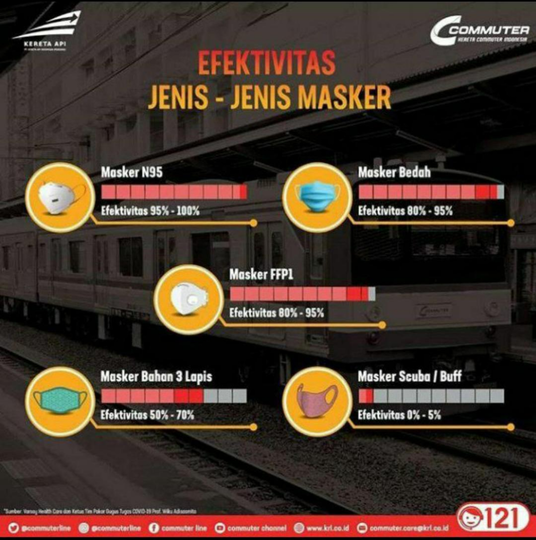 Bahaya!! Stop Penggunaan Masker Scuba, Ini Alasannya!!