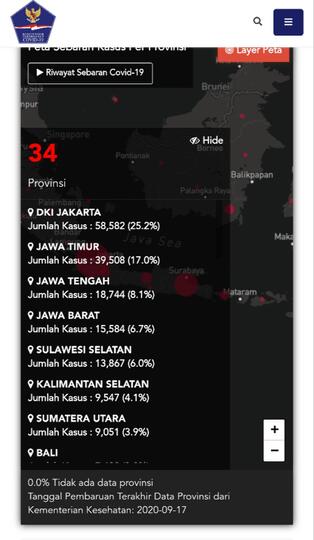 Kenapa Restart Liga 1 Indonesia Aneh Di Mata Orang Awam