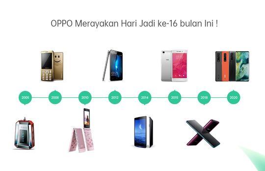 OPPO Rayakan Hari Jadi ke 16, Tandai Perjalanan Dengan Berbagai Inovasi Teknologi