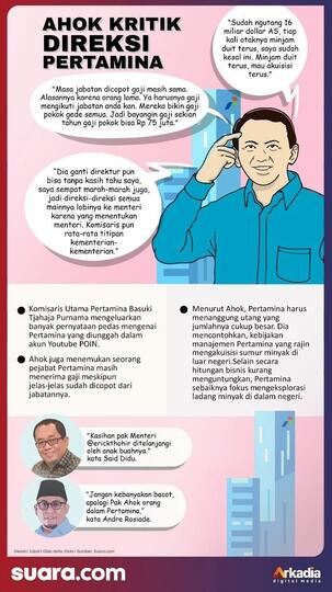 Ahok VS Erick Thohir, Lawan yang Setimpal?