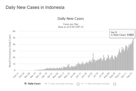 Parah! Face Shield Corona yang Banyak Dipakai di Indonesia Ini Ternyata Tak Ampuh