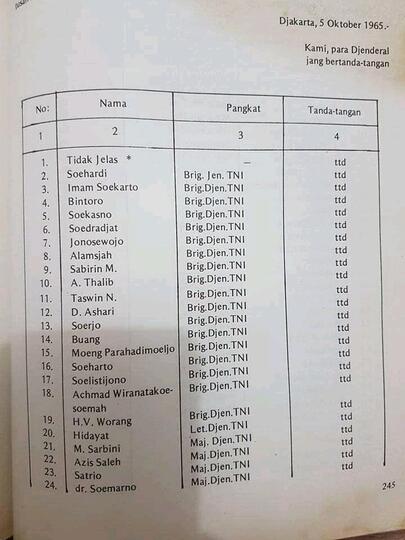 Malam Sebelum Penculik Tiba.. (Saat-saat Terakhir Para Pahlawan Revolusi)