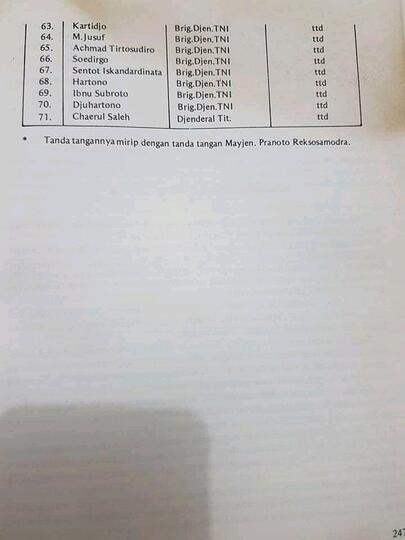 Malam Sebelum Penculik Tiba.. (Saat-saat Terakhir Para Pahlawan Revolusi)